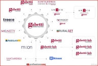 Visualizza le foto dell'immobile Visualizza le foto dell'immobile