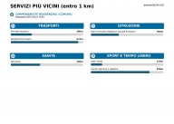 Visualizza le foto dell'immobile