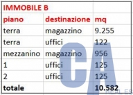 Visualizza le foto dell'immobile